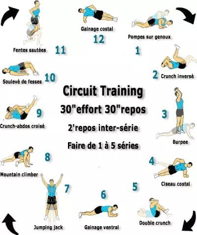 Circuit training